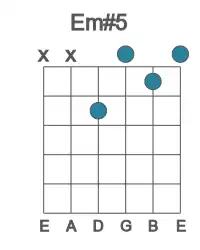 Guitar voicing #1 of the E m#5 chord
